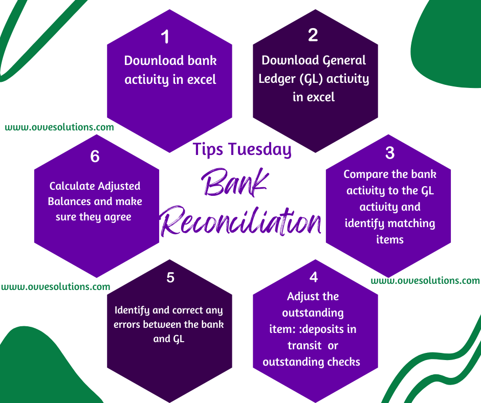 Bank reconciliation tips